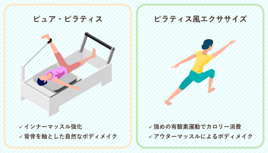 zen place(ゼンプレイス)のぴゅらピラティス解説画像